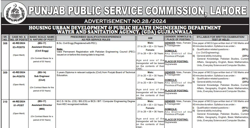 Sub Engineer Civil Job 2024